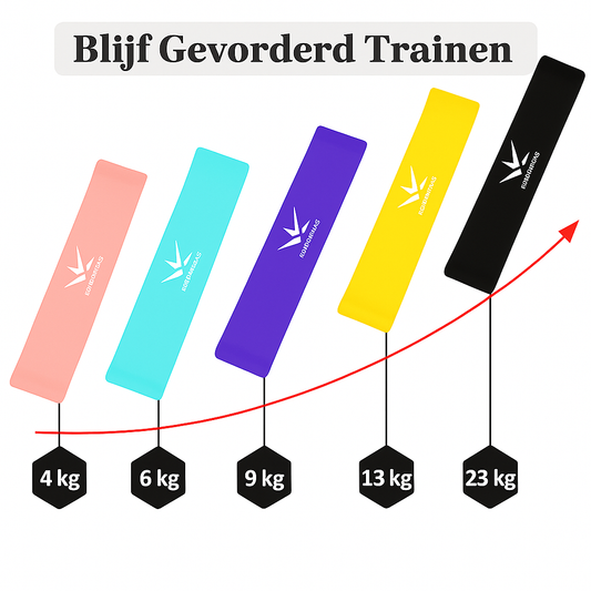 FitBands - Weerstandsbanden Set – Elastische Fitnessbanden voor Krachttraining en Yoga